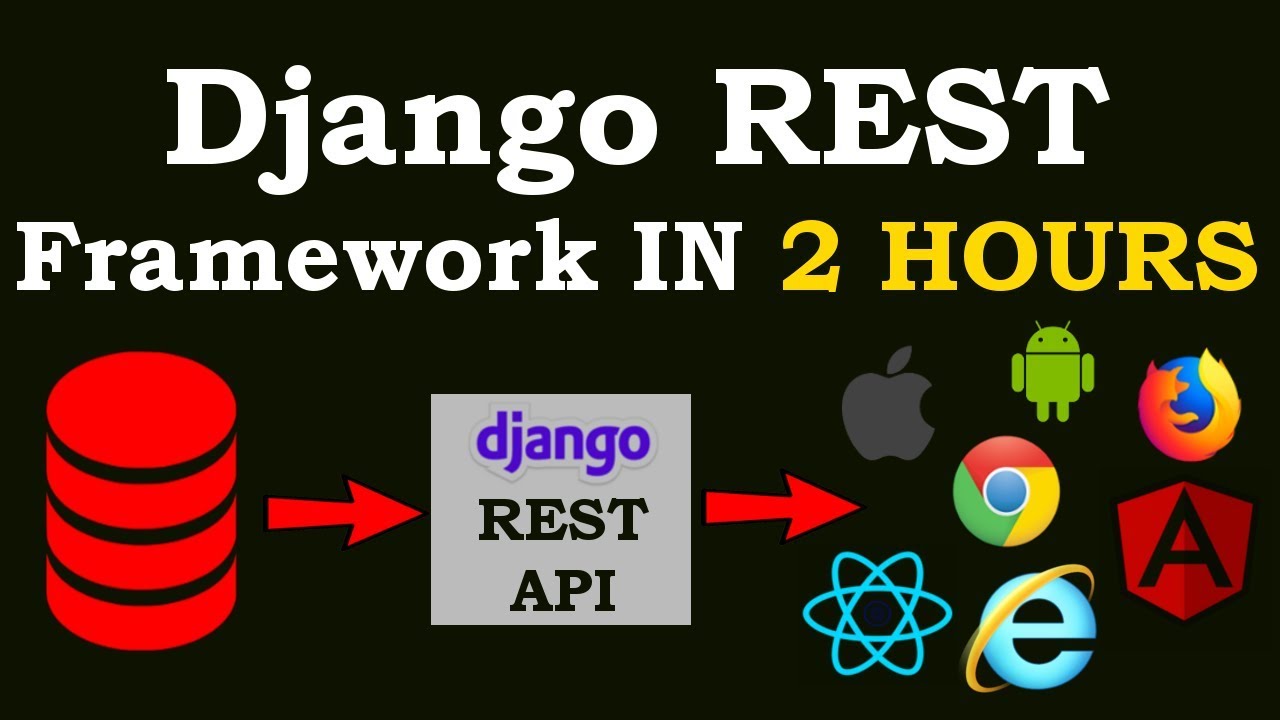 Django REST Framework Full Course For Beginners | Build REST API With Django
